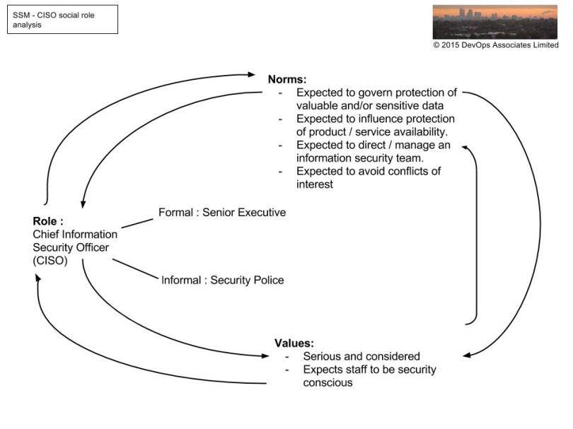 DevOps Associates - Analysis 2 Social Roles