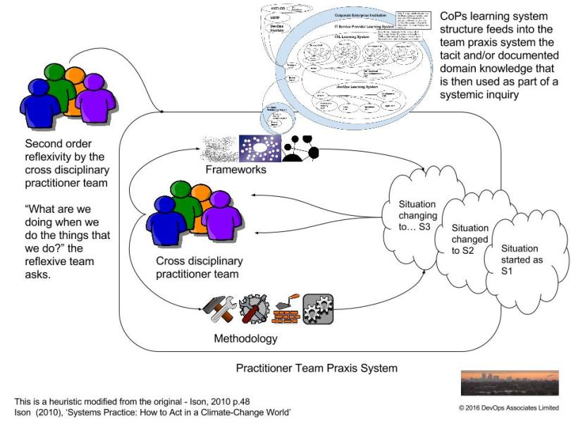 team-praxis-circuit1